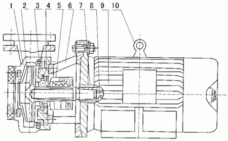 FSB氟泵結構圖